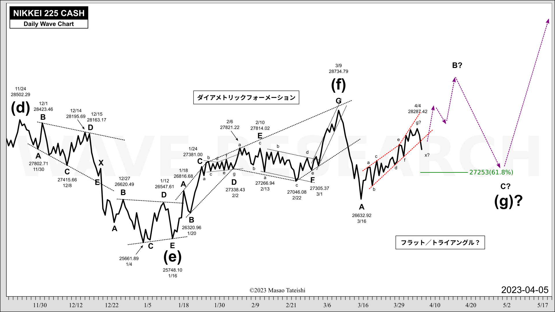 2023-04-05-wave-research